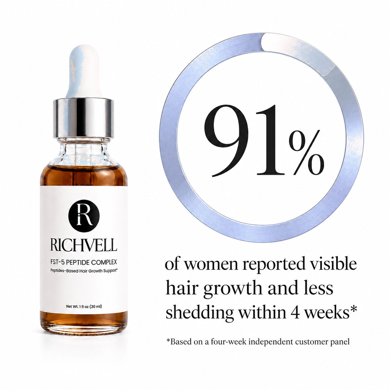 Richvell FST-5 Peptide Complex